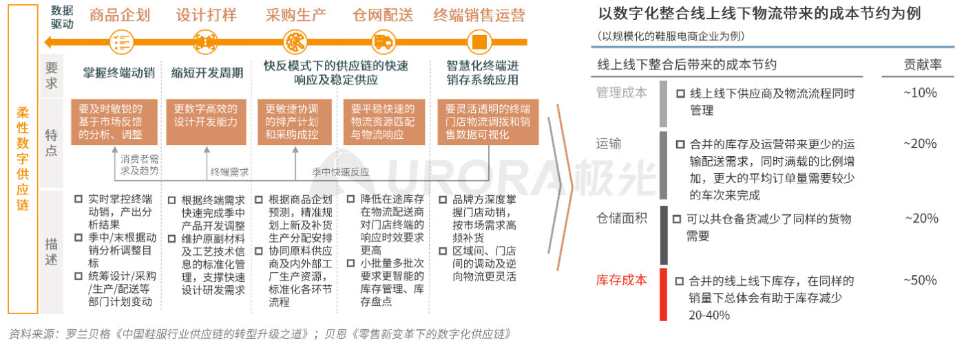 极光：消费有度，疫情后40%的年轻人消费主张“少买点，买好点”