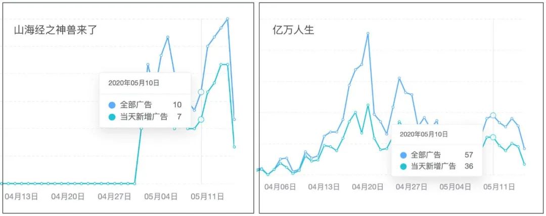 《山海经》手游广告到底有多野?