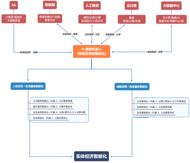 人民日报点赞猎豹移动新基建案例 机器•人助力实体经济智能化