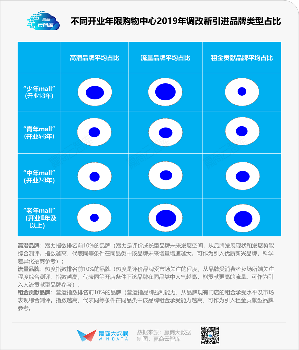 活下去，这里有1100+存量mall调改“新路子”