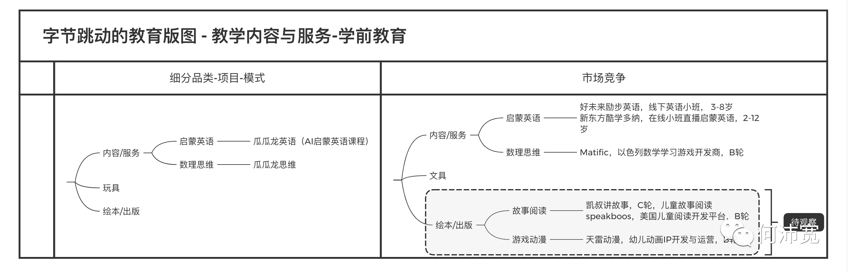 字节跳动如何做教育？