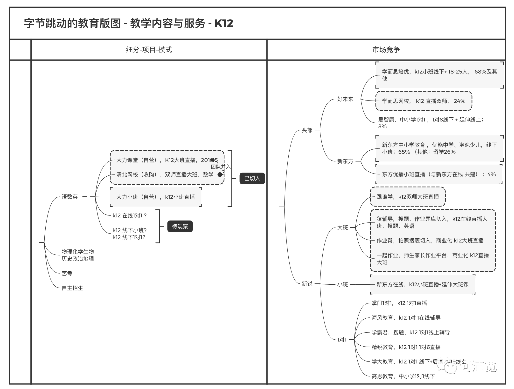 字节跳动如何做教育？