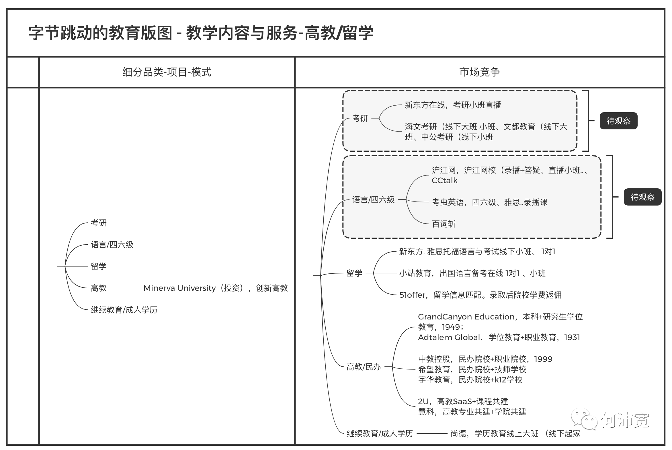 字节跳动如何做教育？