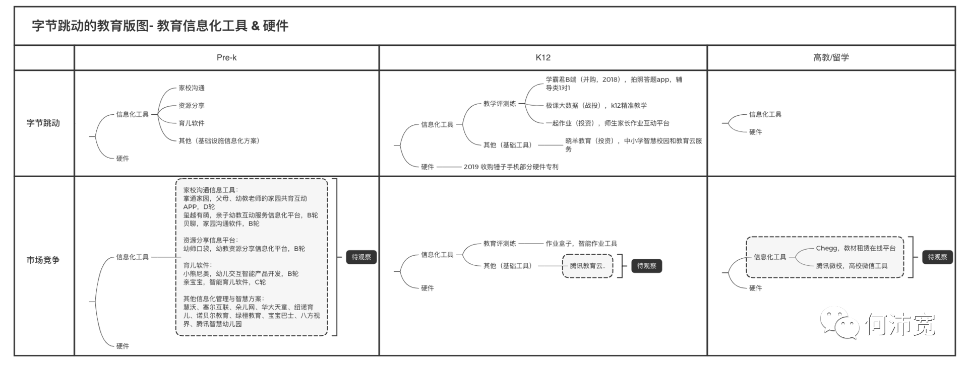 字节跳动如何做教育？