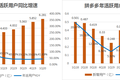 焦点分析丨市值甩开京东90亿，拼多多亏损仍不算大问题