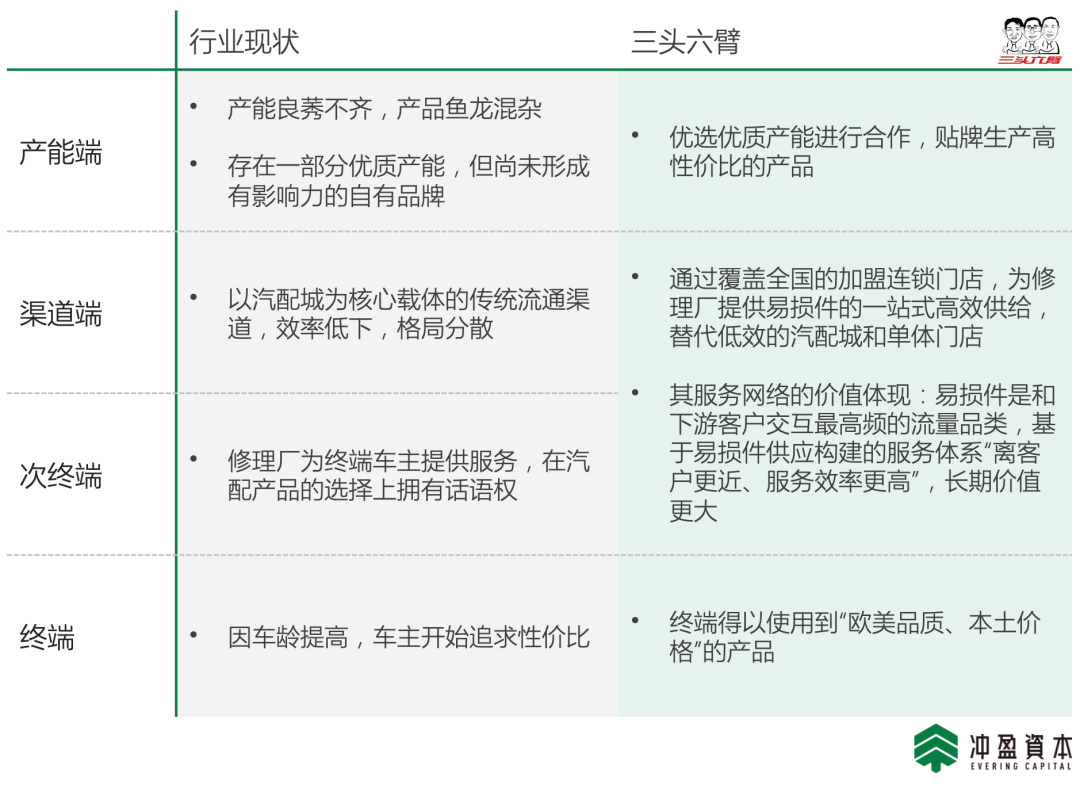 如何成为产业互联网的王者？冲盈研习社②期