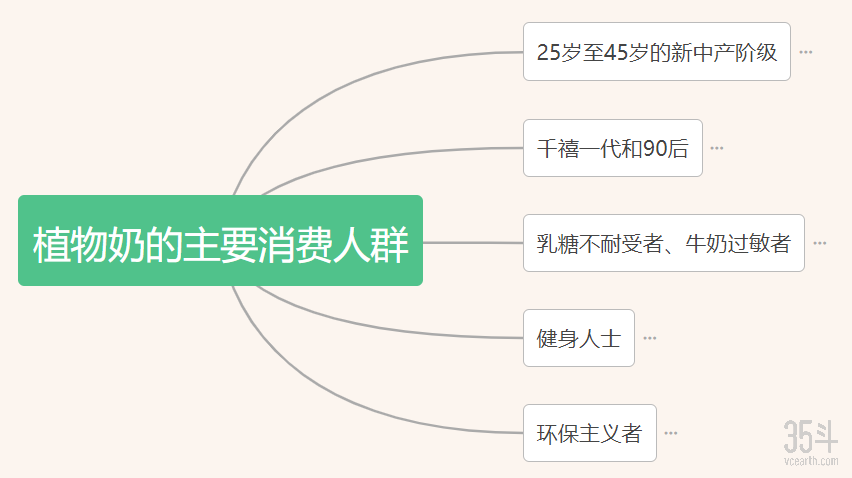 植物奶市场或超160亿美元雀巢达能等巨头入局瞄准新消费人群