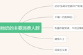植物奶市场或超160亿美元，雀巢、达能等巨头入局，瞄准新消费人群
