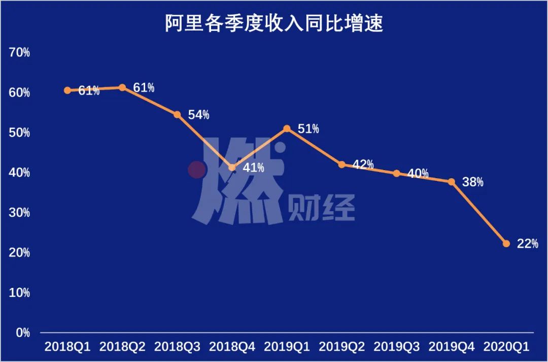 正面PK，这局阿里输给了拼多多