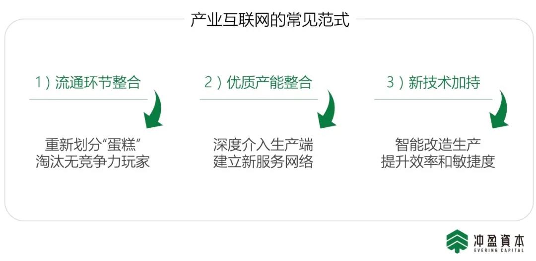 如何成为产业互联网的王者？冲盈研习社②期