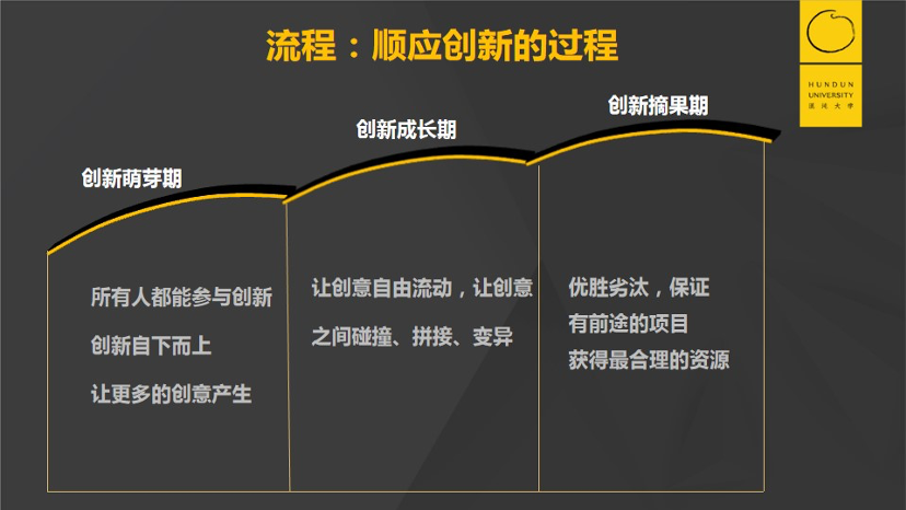 什么样的企业能源源不断创新？谷歌的人才管理法则