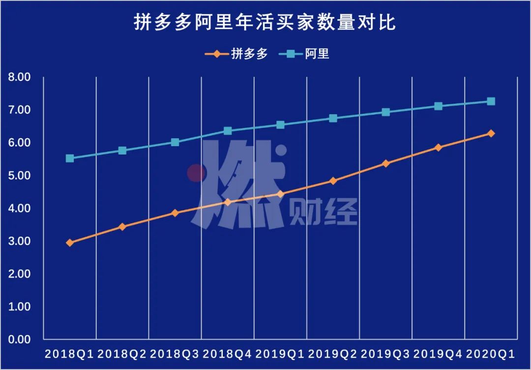 正面PK，这局阿里输给了拼多多