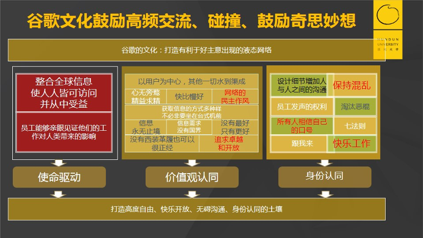 什么样的企业能源源不断创新？谷歌的人才管理法则