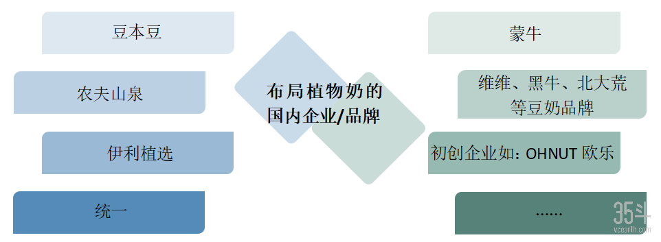 植物奶市场或超160亿美元，雀巢、达能等巨头入局，瞄准新消费人群