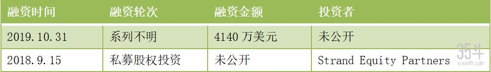 植物奶市场或超160亿美元，雀巢、达能等巨头入局，瞄准新消费人群