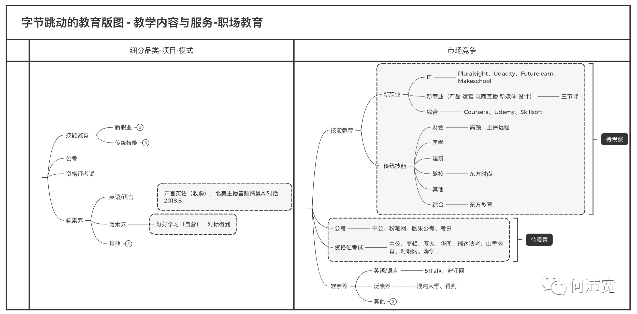 字节跳动如何做教育？