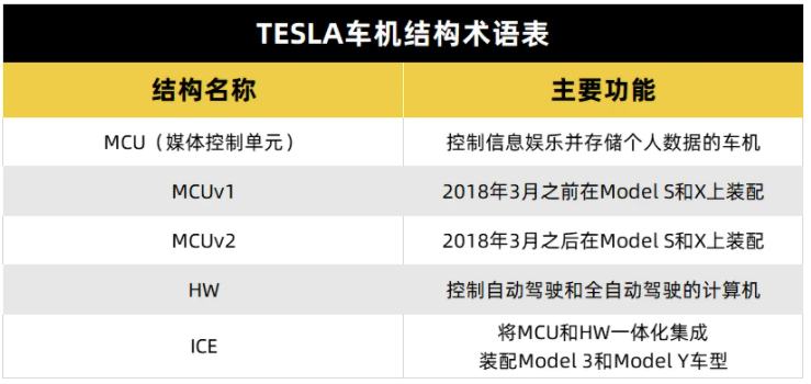 特斯拉曝出安全Bug：旧零件在二手网站贱卖，上边全是用户隐私数据