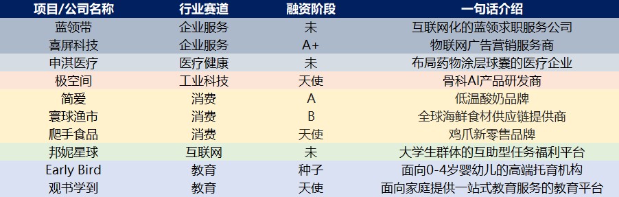 创投周报 Vol.65｜瑞幸股价暴跌，Keep完成8000万美元融资，政策持续推动多产业数字化