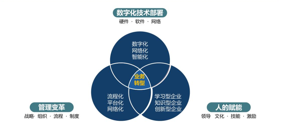 有多少人，还用着上世纪的管人方法？