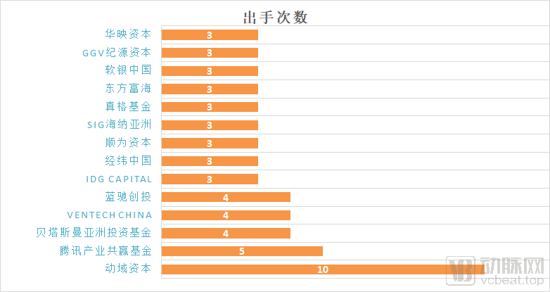 获腾讯、高瓴等60亿资金投入的运动健身，会成为下一个大健康流量入口吗？