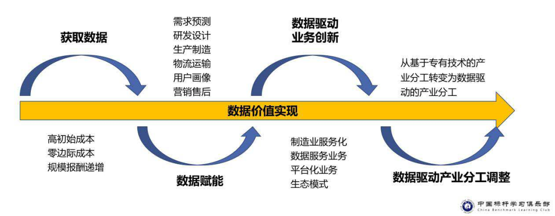 有多少人，还用着上世纪的管人方法？