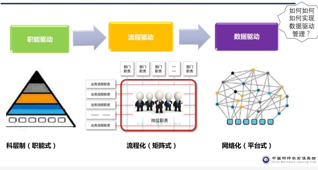 有多少人，还用着上世纪的管人方法？