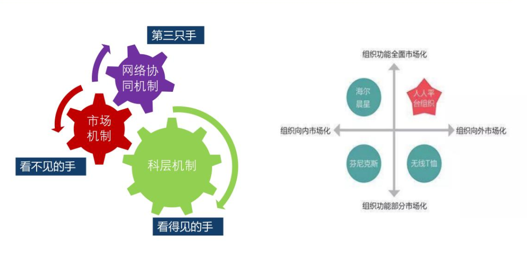 有多少人，还用着上世纪的管人方法？