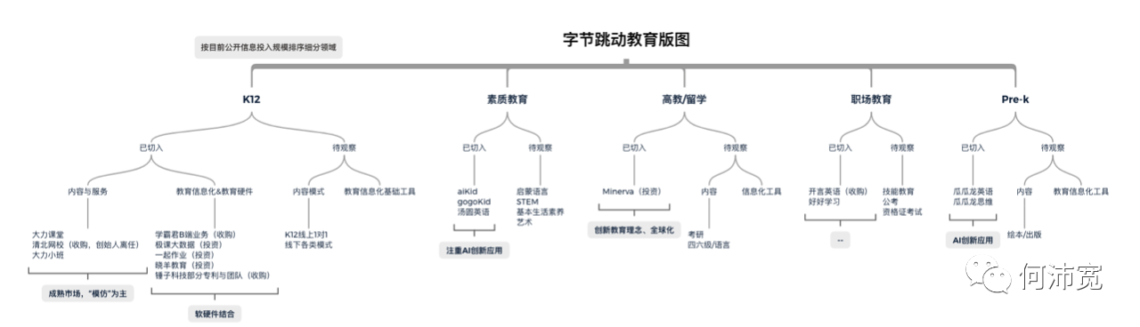 字节跳动如何做教育？