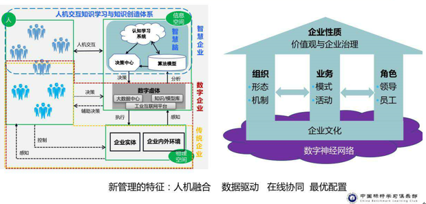 有多少人，还用着上世纪的管人方法？