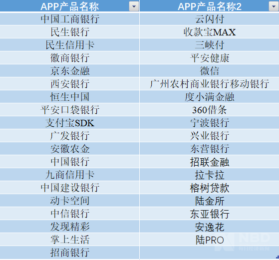 新金融周报 | 央行：深入开展“数字央行”建设；首批移动金融APP拟备案名单出炉；广发银行将停用直销银行相应端口