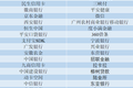 新金融周报 | 央行：深入开展“数字央行”建设；首批移动金融APP拟备案名单出炉；广发银行将停用直销银行相应端口