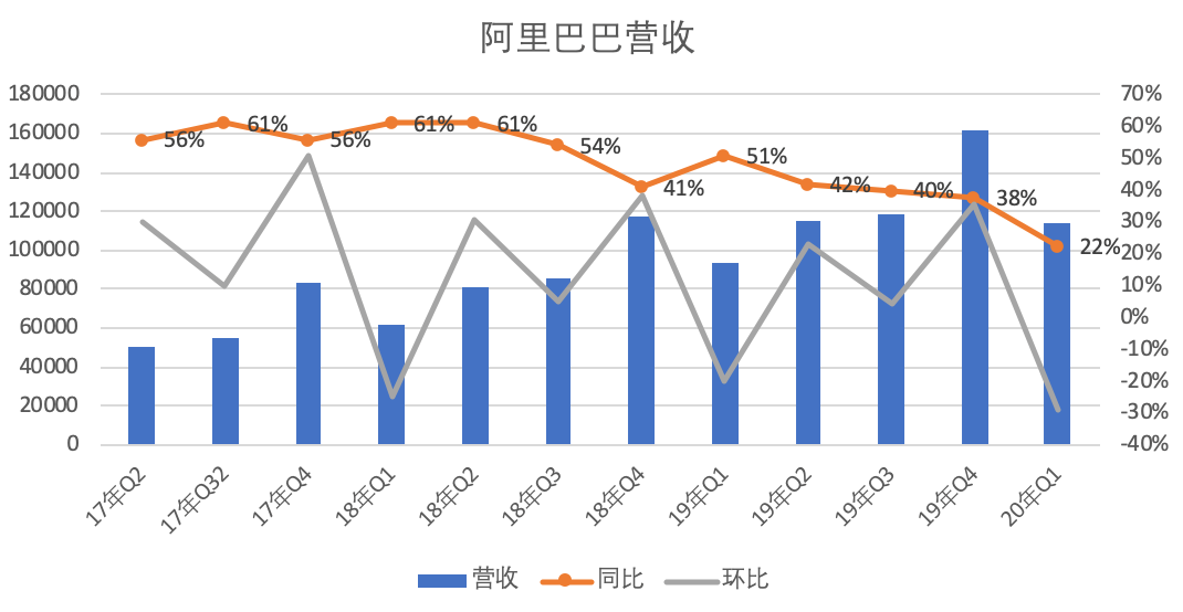 电商“三国杀”，阿里巴巴、拼多多、京东财报论英雄