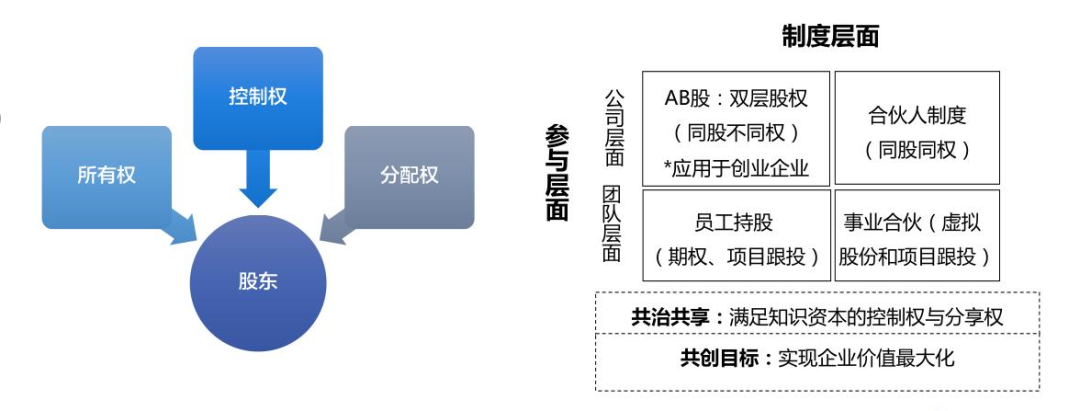 有多少人，还用着上世纪的管人方法？