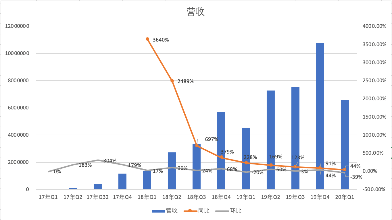 电商“三国杀”，阿里巴巴、拼多多、京东财报论英雄
