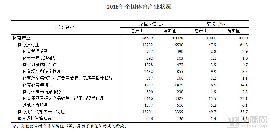获腾讯、高瓴等60亿资金投入的运动健身，会成为下一个大健康流量入口吗？
