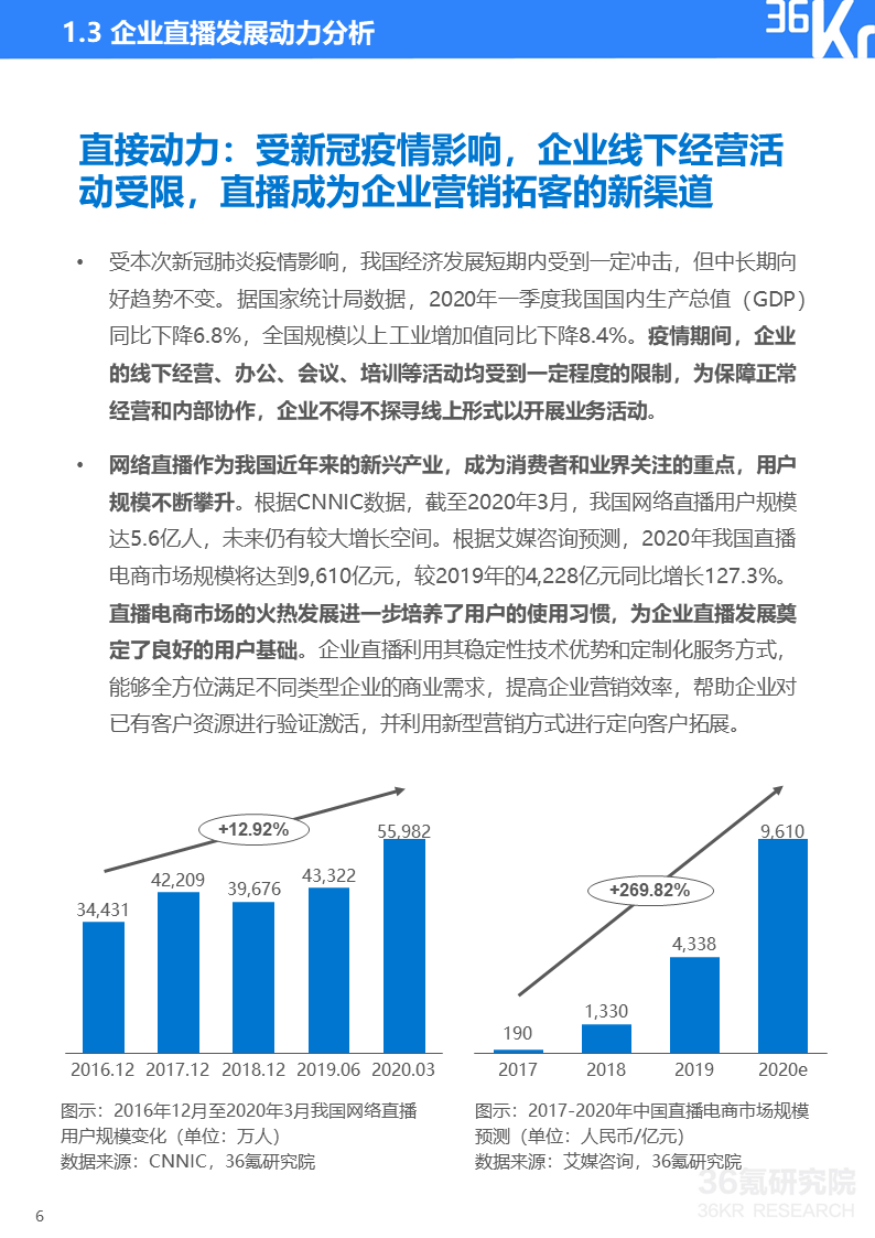 36氪研究院 | 2020年中国企业直播研究报告