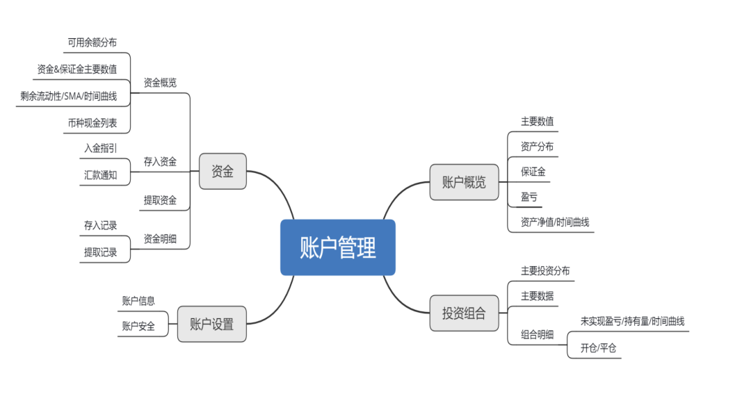 IOS13，苹果账户正式开通，产品经理应该关注的3个点