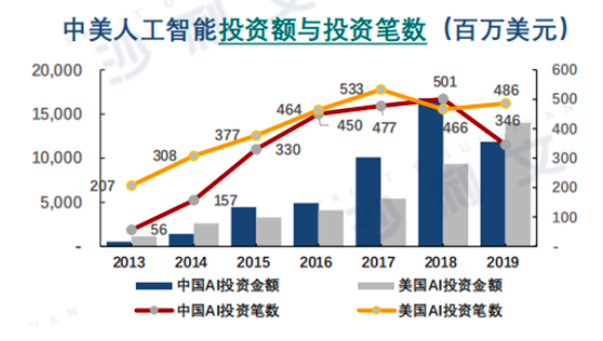 AI行业喜迎第二春？