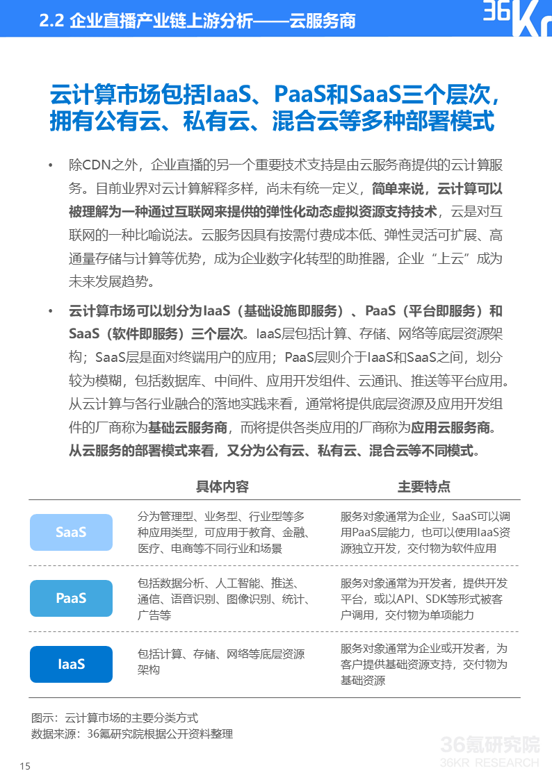 36氪研究院 | 2020年中国企业直播研究报告