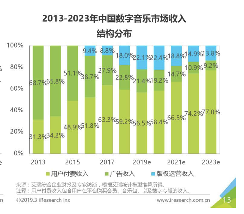 颠覆认知的“听歌插播广告”，不是QQ音乐的错