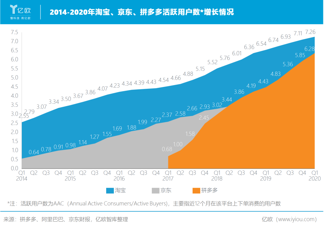 拼多多值800亿美金吗？