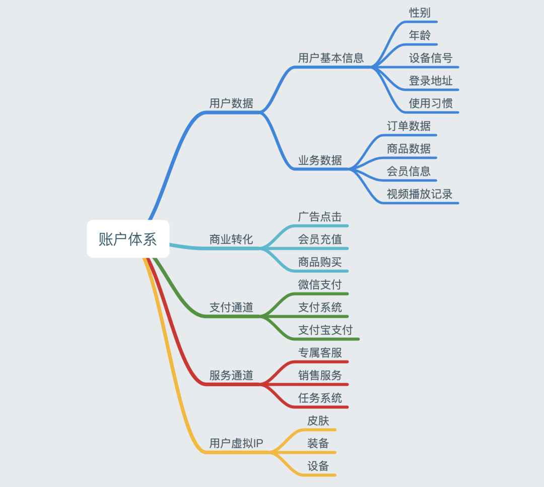 IOS13，苹果账户正式开通，产品经理应该关注的3个点