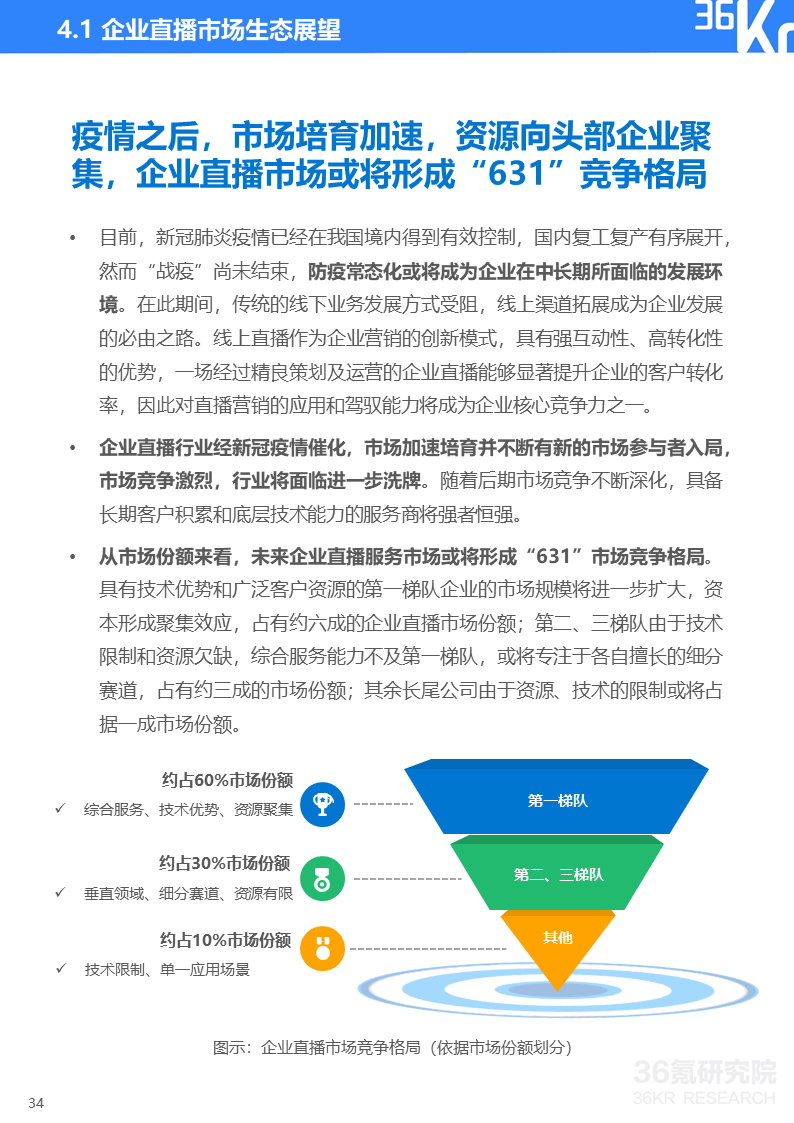 36氪研究院 | 2020年中国企业直播研究报告