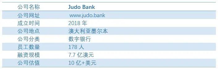 Judo Bank：澳大利亚首家面向中小企业的数字银行