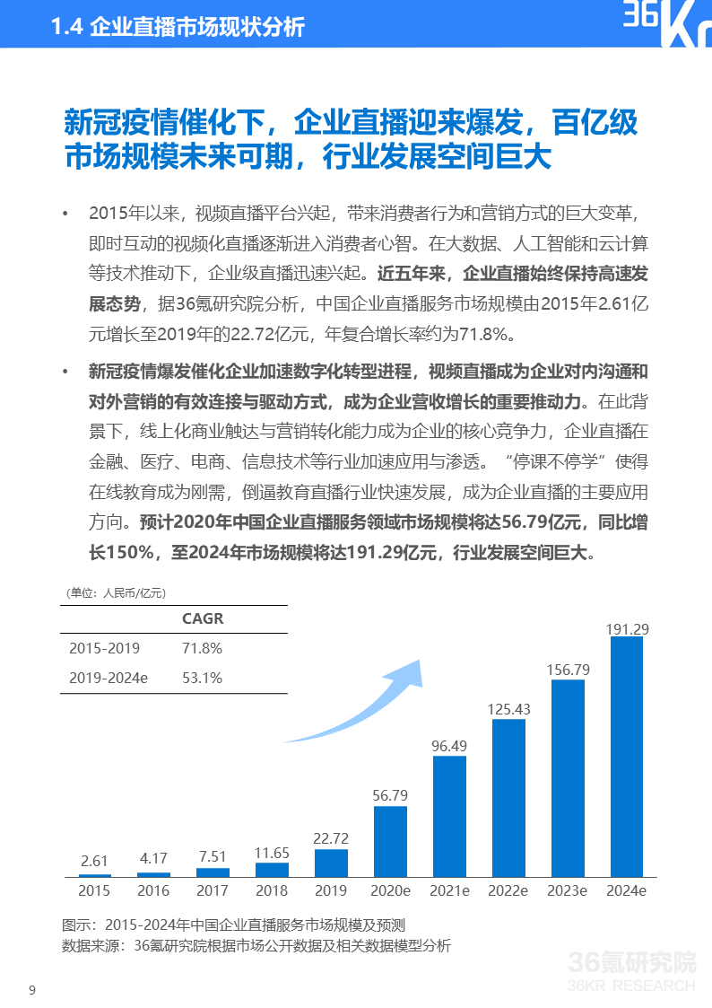 36氪研究院 | 2020年中国企业直播研究报告