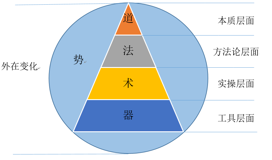 道法术器 金字塔图片