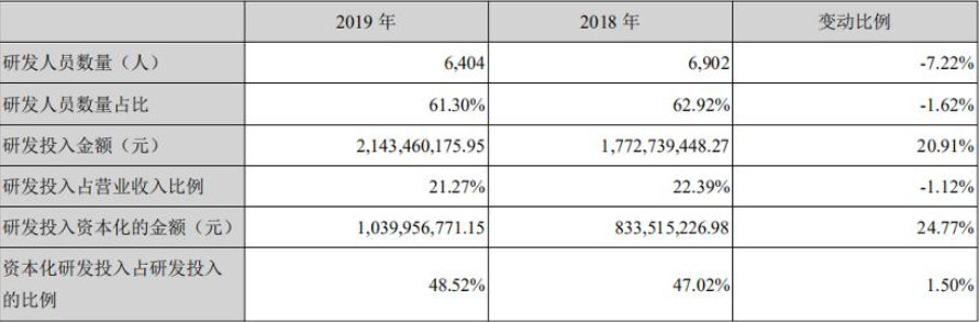 AI行业喜迎第二春？