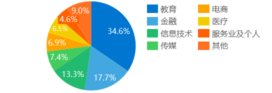 36氪研究院 | 2020年中国企业直播研究报告