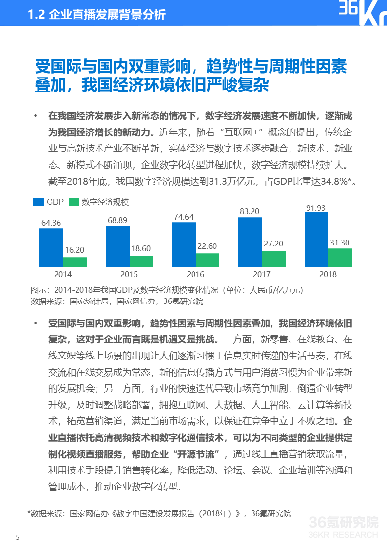 36氪研究院 | 2020年中国企业直播研究报告