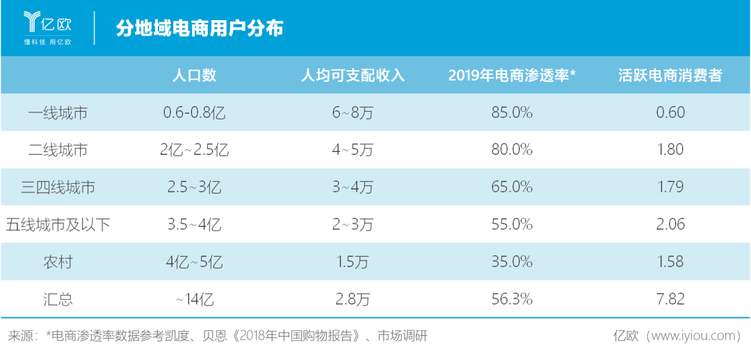 拼多多值800亿美金吗？